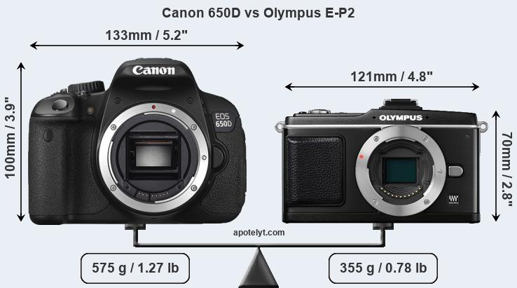 Size Canon 650D vs Olympus E-P2