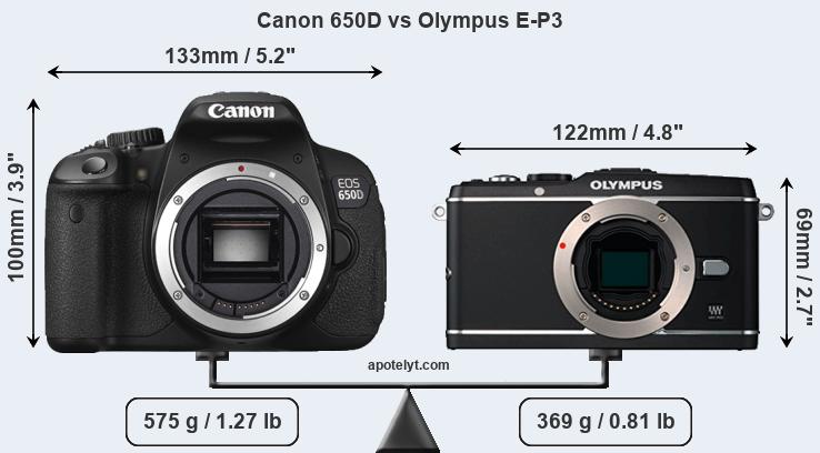 Size Canon 650D vs Olympus E-P3