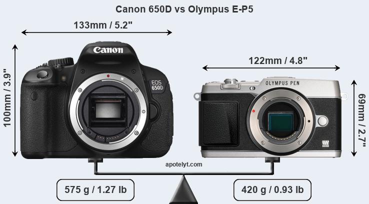 Size Canon 650D vs Olympus E-P5