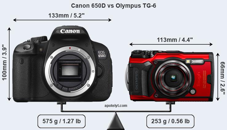 Size Canon 650D vs Olympus TG-6