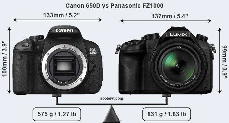 Size Canon 650D vs Panasonic FZ1000