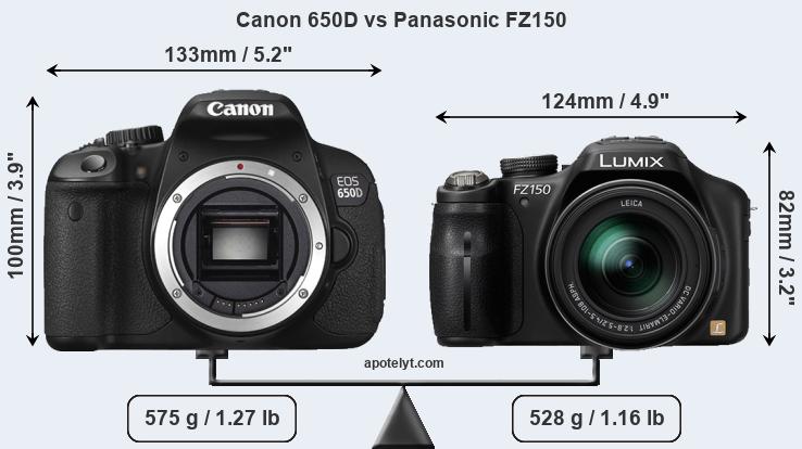 Size Canon 650D vs Panasonic FZ150