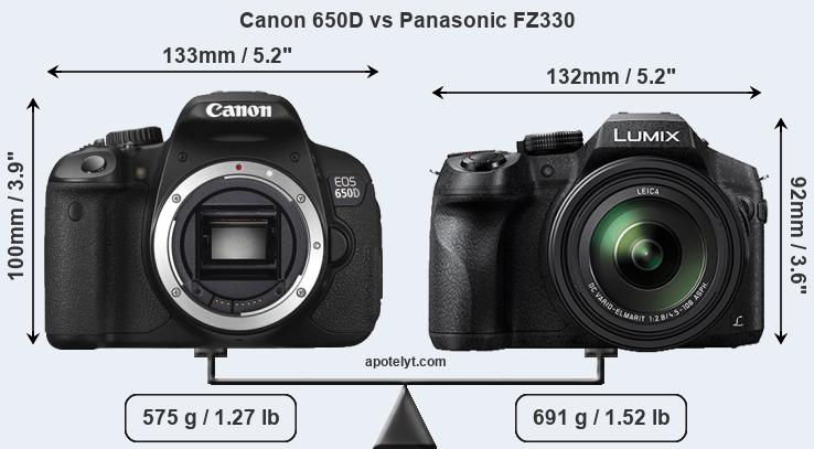 Size Canon 650D vs Panasonic FZ330