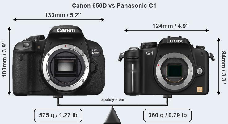 Size Canon 650D vs Panasonic G1