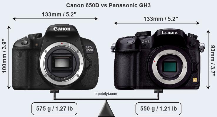 Size Canon 650D vs Panasonic GH3