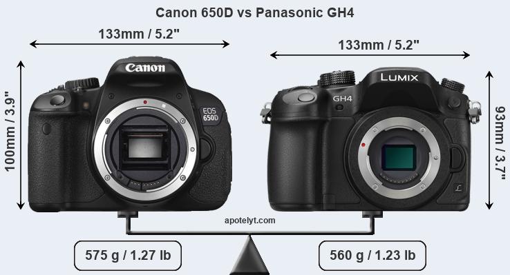 Size Canon 650D vs Panasonic GH4