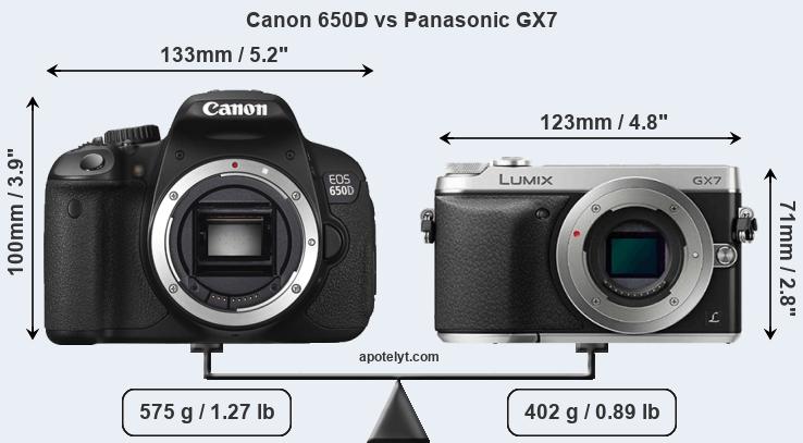Size Canon 650D vs Panasonic GX7