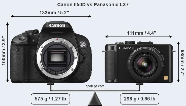 Size Canon 650D vs Panasonic LX7