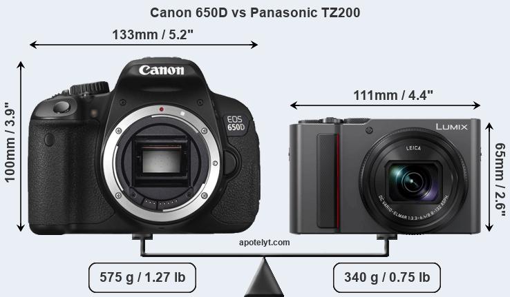 Size Canon 650D vs Panasonic TZ200