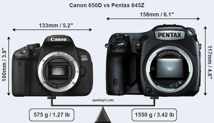 Size Canon 650D vs Pentax 645Z
