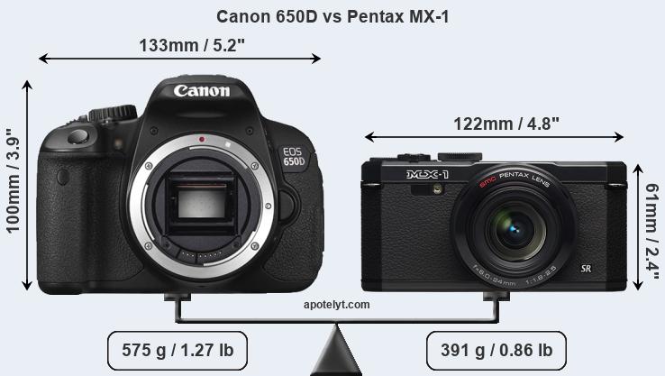 Size Canon 650D vs Pentax MX-1