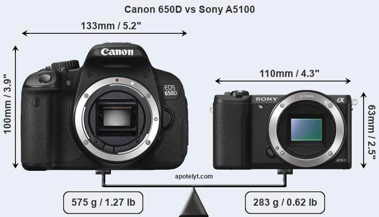 Size Canon 650D vs Sony A5100
