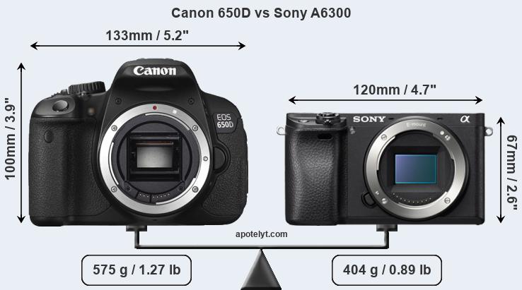 Size Canon 650D vs Sony A6300