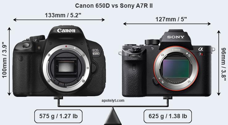 Size Canon 650D vs Sony A7R II