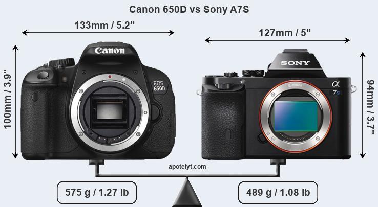 Size Canon 650D vs Sony A7S