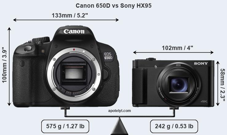 Size Canon 650D vs Sony HX95