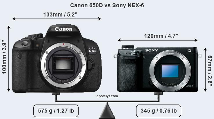 Size Canon 650D vs Sony NEX-6