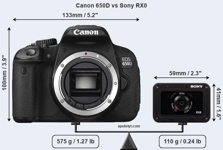 Size Canon 650D vs Sony RX0