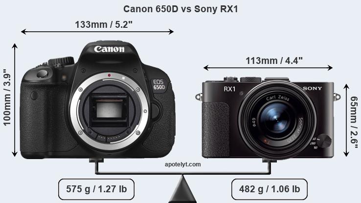 Size Canon 650D vs Sony RX1