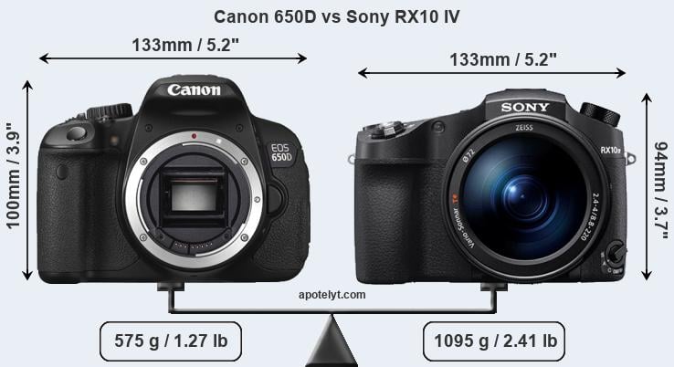 Size Canon 650D vs Sony RX10 IV