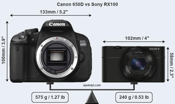 Size Canon 650D vs Sony RX100