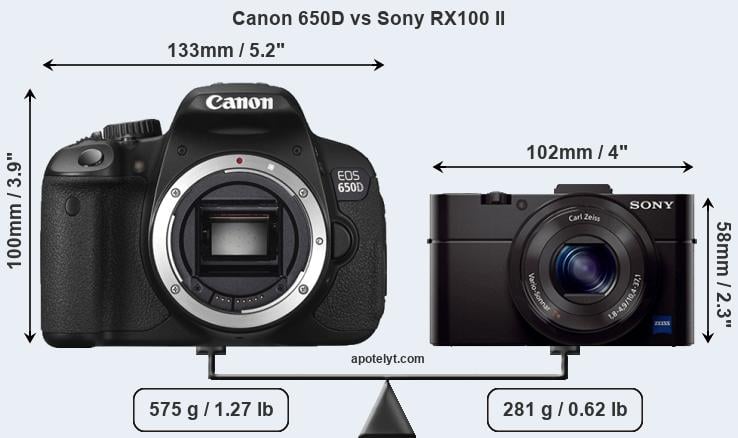 Size Canon 650D vs Sony RX100 II
