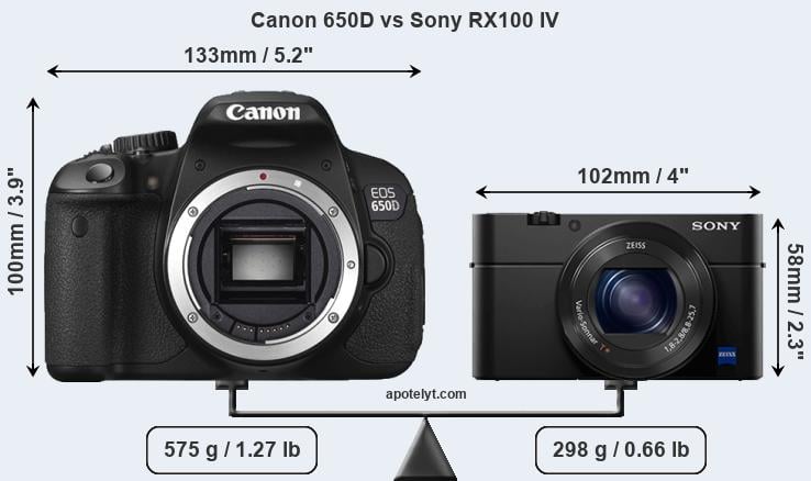 Size Canon 650D vs Sony RX100 IV