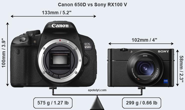 Size Canon 650D vs Sony RX100 V