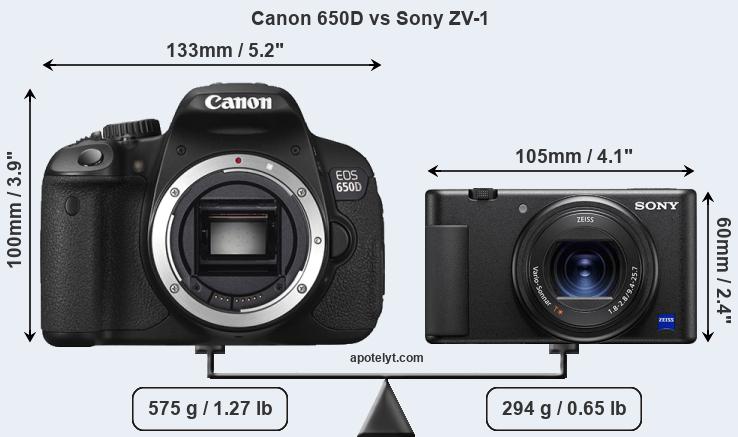 Size Canon 650D vs Sony ZV-1