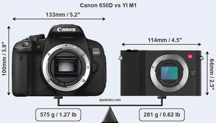 Size Canon 650D vs YI M1