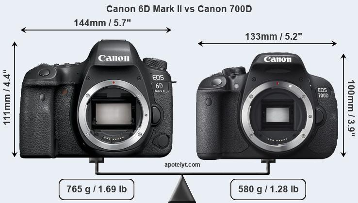 Size Canon 6D Mark II vs Canon 700D