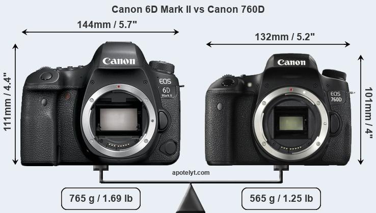 Size Canon 6D Mark II vs Canon 760D