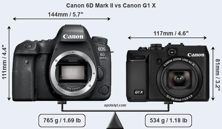 Size Canon 6D Mark II vs Canon G1 X