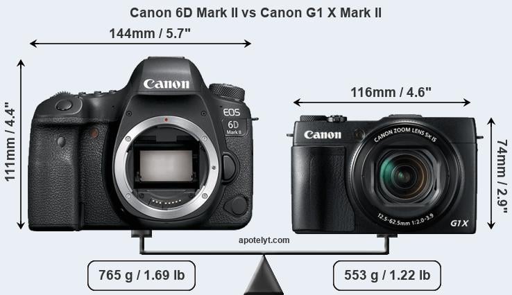 Size Canon 6D Mark II vs Canon G1 X Mark II
