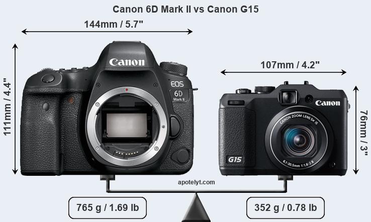 Size Canon 6D Mark II vs Canon G15