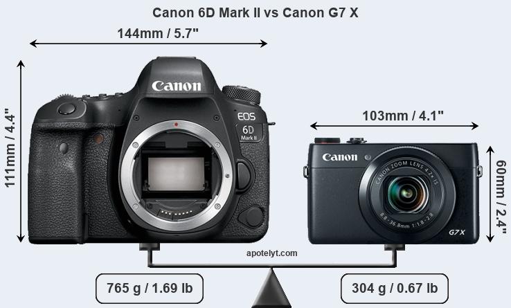 Size Canon 6D Mark II vs Canon G7 X