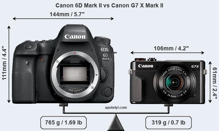 Size Canon 6D Mark II vs Canon G7 X Mark II