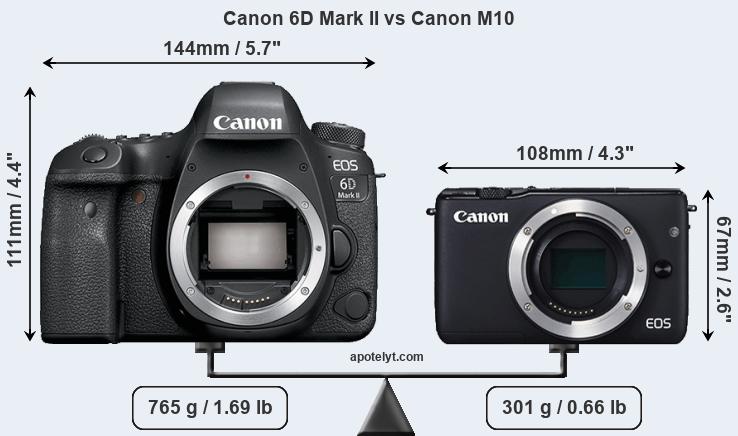 Size Canon 6D Mark II vs Canon M10