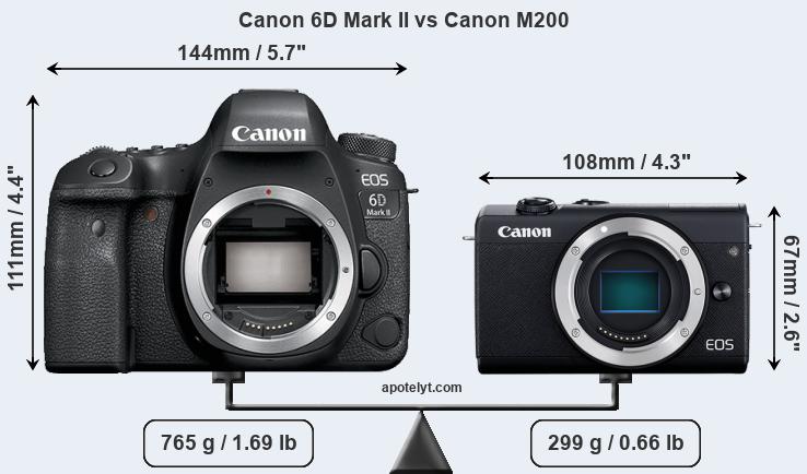 Size Canon 6D Mark II vs Canon M200