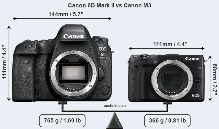 Size Canon 6D Mark II vs Canon M3
