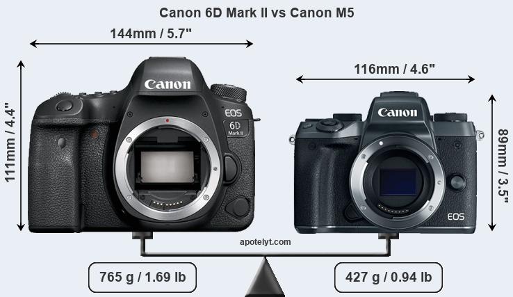 Size Canon 6D Mark II vs Canon M5