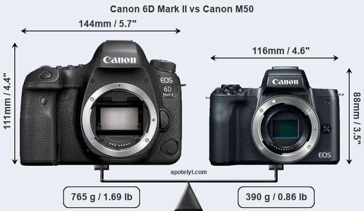 Size Canon 6D Mark II vs Canon M50
