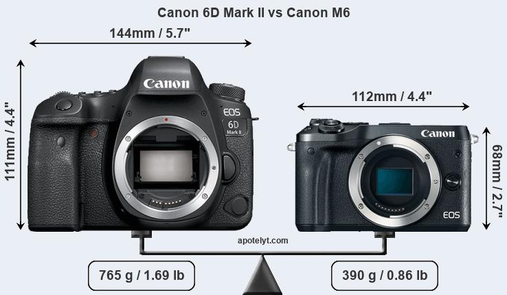 Size Canon 6D Mark II vs Canon M6