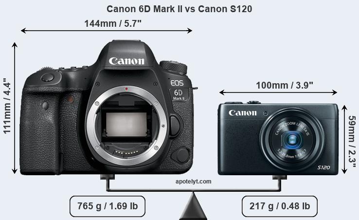Size Canon 6D Mark II vs Canon S120