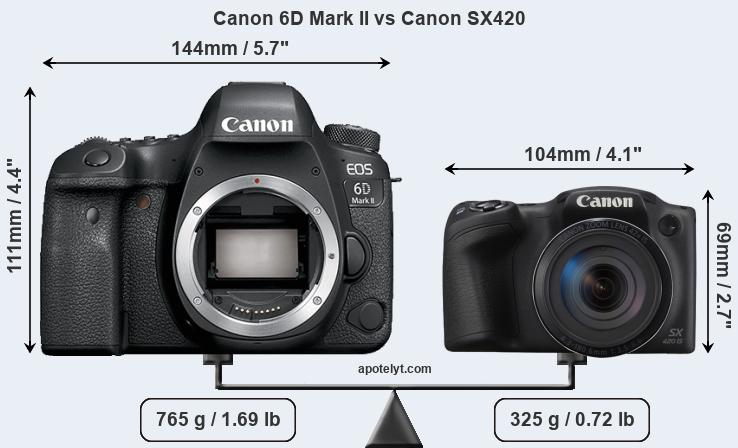 Size Canon 6D Mark II vs Canon SX420