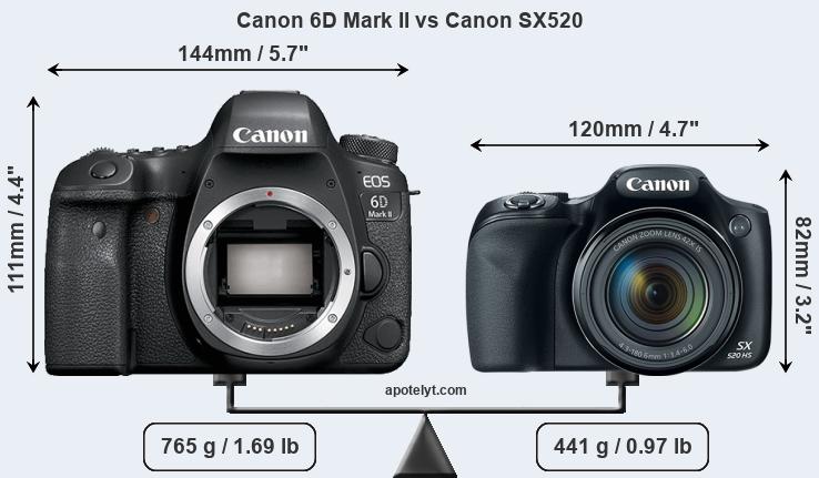 Size Canon 6D Mark II vs Canon SX520