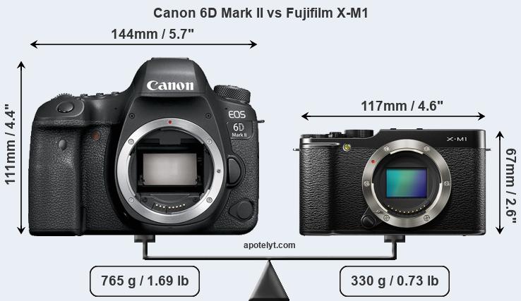 Size Canon 6D Mark II vs Fujifilm X-M1