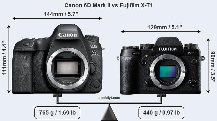 Size Canon 6D Mark II vs Fujifilm X-T1