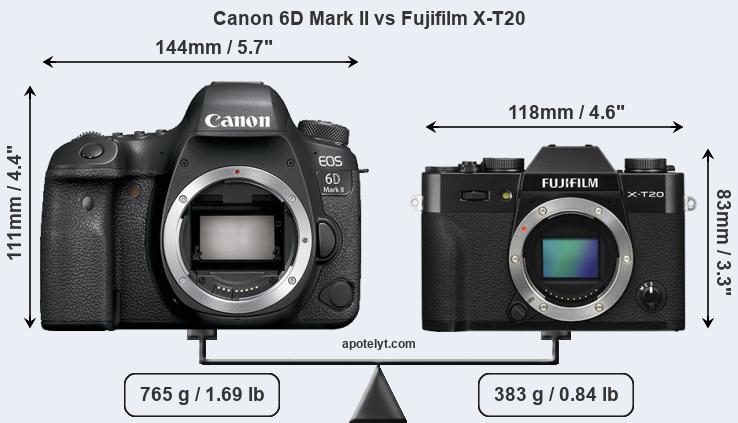 Size Canon 6D Mark II vs Fujifilm X-T20