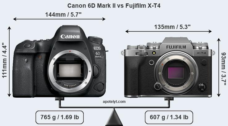 Size Canon 6D Mark II vs Fujifilm X-T4